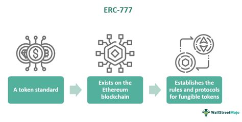 what is erc-777|What Is ERC.